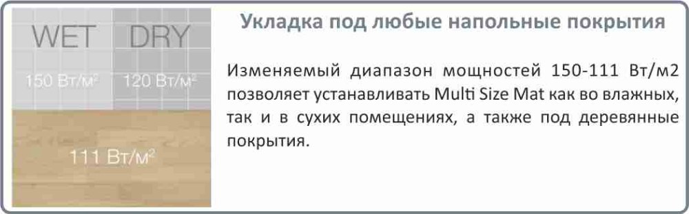 нагревательный мат Electrolux EMSM 2 150 1 купить в Челябинске